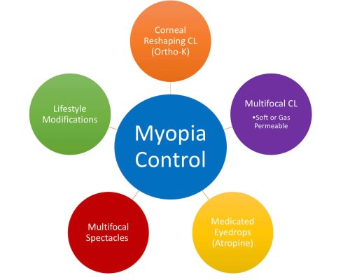 myopiacontrol